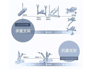 抗震支架和承重支架的區別是什么？